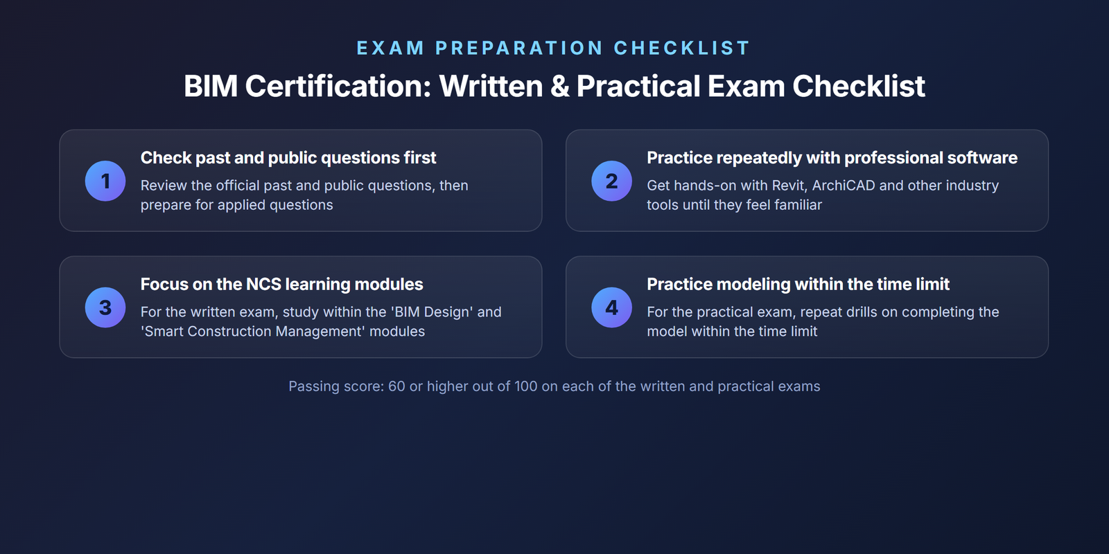Checklist for preparing for the BIM certification written and practical exams