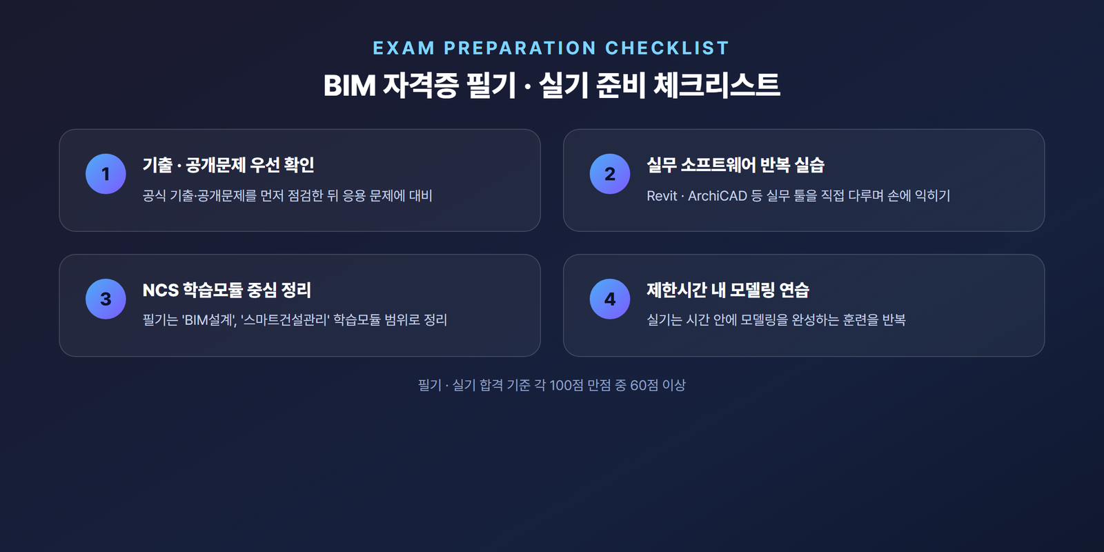 BIM 자격증 필기·실기 시험 준비 체크리스트