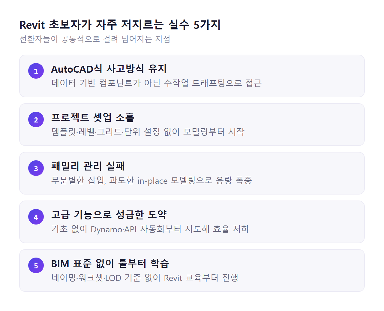 Revit 초보자가 자주 저지르는 실수 5가지 체크리스트 인포그래픽